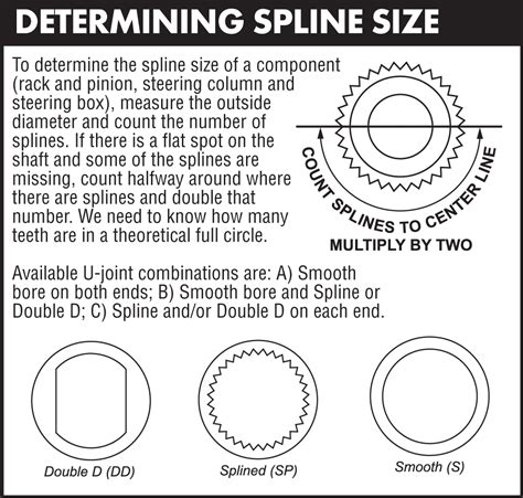 how to measure spline size